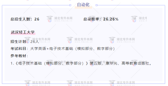 專升本內(nèi)卷的專業(yè)都考什么？總錄取率有多低？