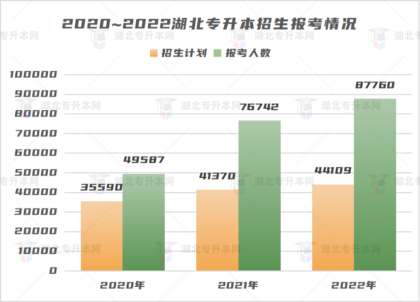 不是制造焦慮，為什么勸你早點復習專升本！